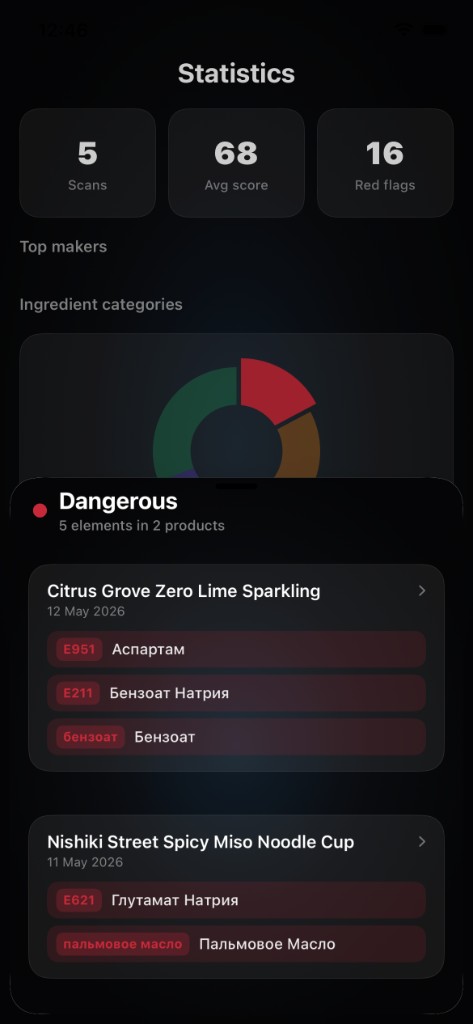 Composio statistics dangerous category breakdown